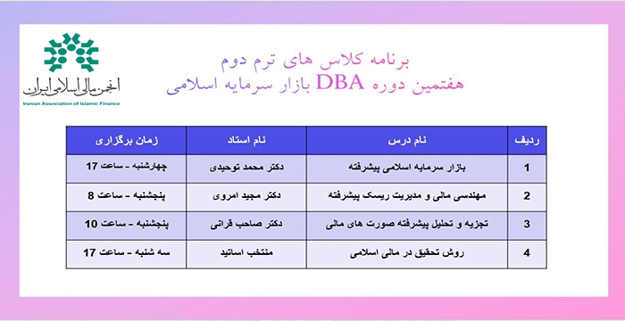 برنامه‌ی کلاس‌های ترم دوم هفتمین دوره DBA بازار سرمایه اسلامی انجمن