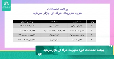 برنامه امتحانات دوره مدیریت حرفه ای بازار سرمایه انجمن مالی اسلامی ایران