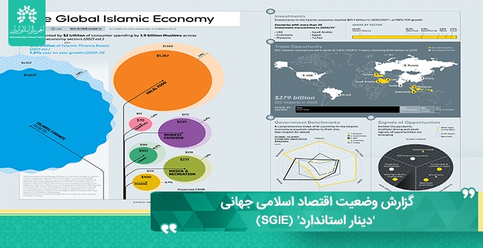 گزارش وضعیت اقتصاد اسلامی جهانی ‘دینار استاندارد’ (SGIE)